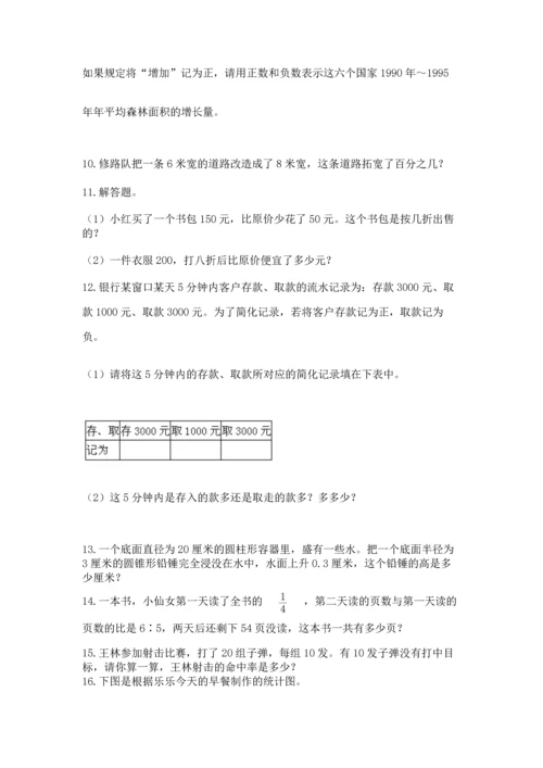 小升初数学应用题50道加答案.docx