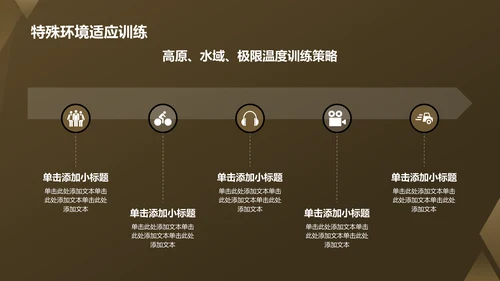 绿色商务风军事部队PPT模板