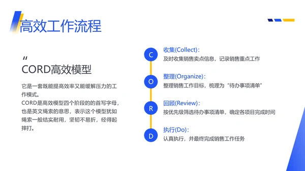 图文商务风销售部总结述职汇报PPT模板