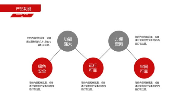 招商引资商业计划书通用PPT模板