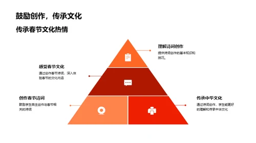 春节诗词的魅力