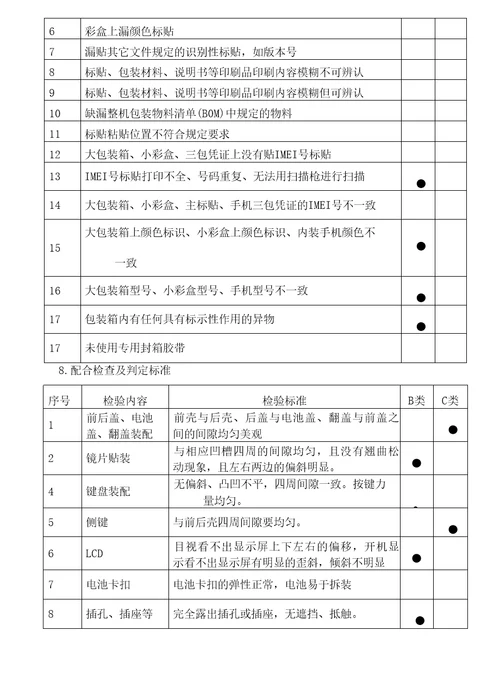 手机产品出货检验规范