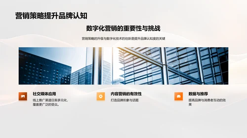 时尚业务年度报告PPT模板