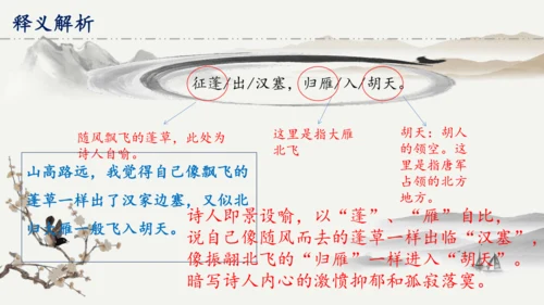 第13课 唐诗五首《使至塞上》课件