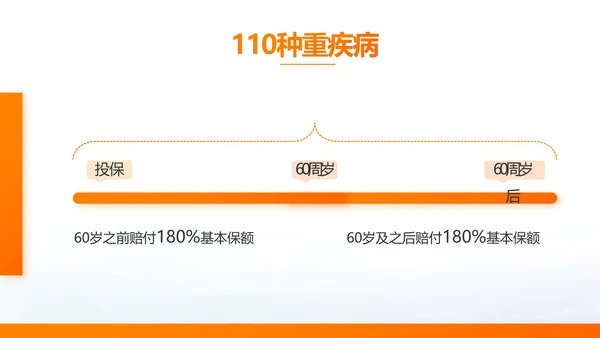 简约大气保险公司产品介绍工作总结计划动态PPT模板