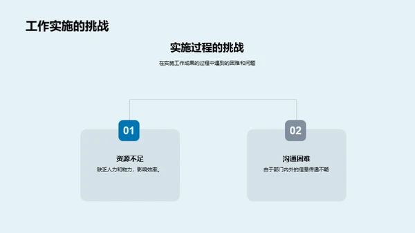 部门成长蓝图