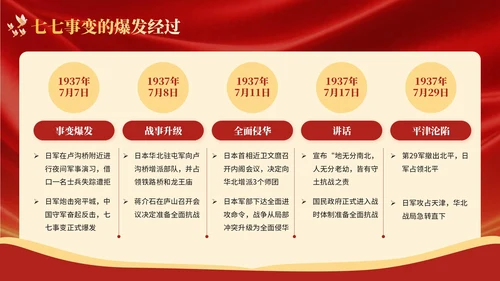 红色党政风中国全民抗战的起点宣传PPT
