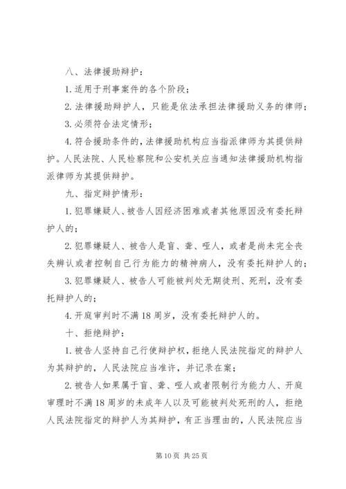 学习修改后刑诉法体会 (2).docx