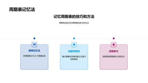 掌握周期表