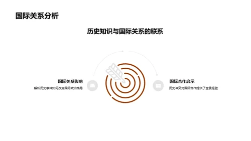 历史知识的力量