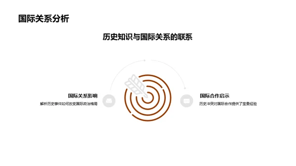 历史知识的力量