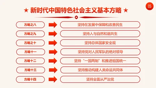十九大报告19条新提法新概念微党课PPT