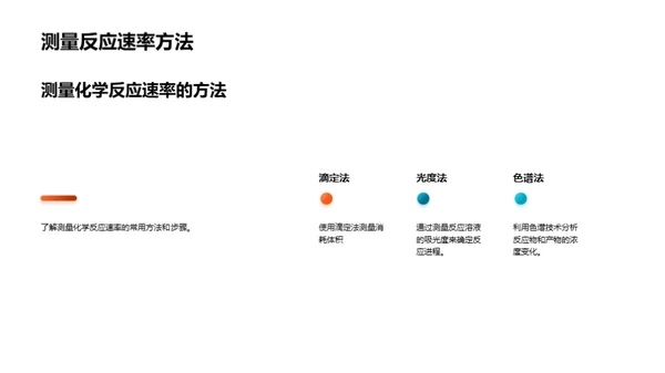 化学反应速率的影响因素