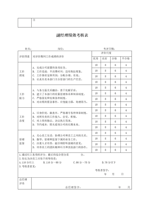 银行各岗位员工绩效考核表