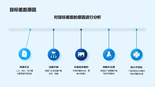 广告部门年度述职