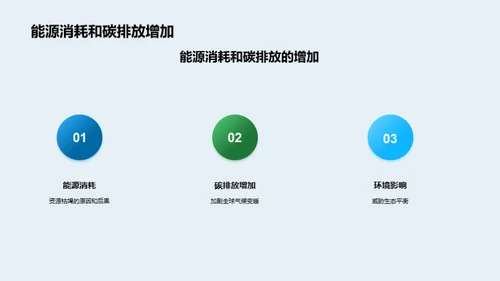 绿色动力：未来可持续