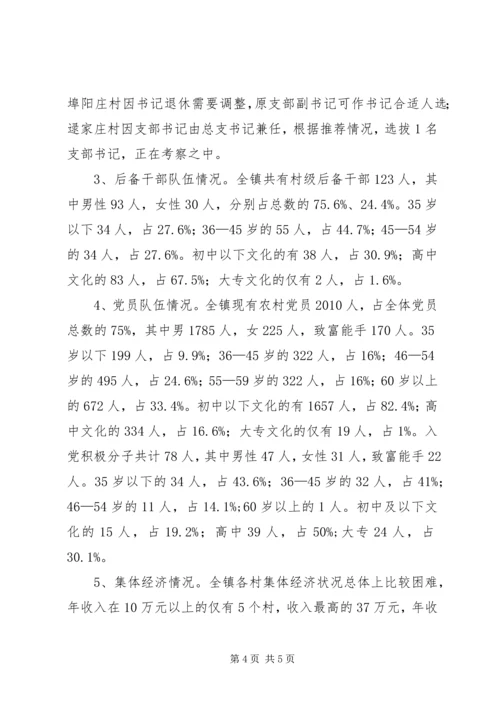 乡镇基层领导班子建设情况调研报告调研报告.docx