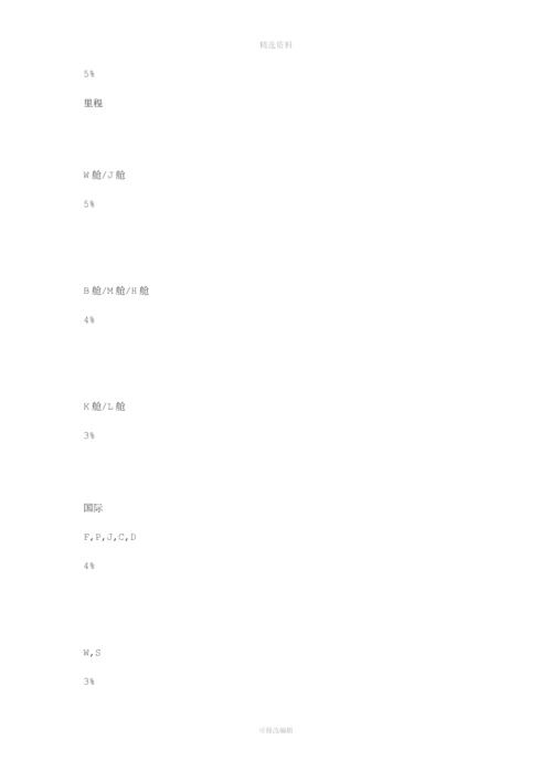 2014南航大客户合作协议.docx