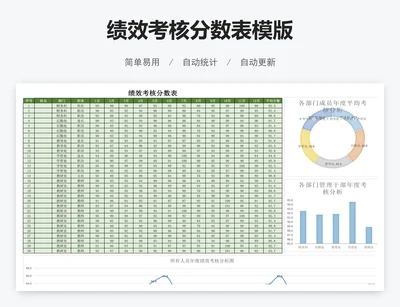 绩效考核分数表模版