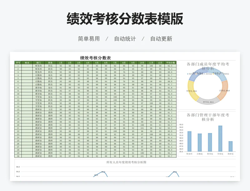 绩效考核分数表模版