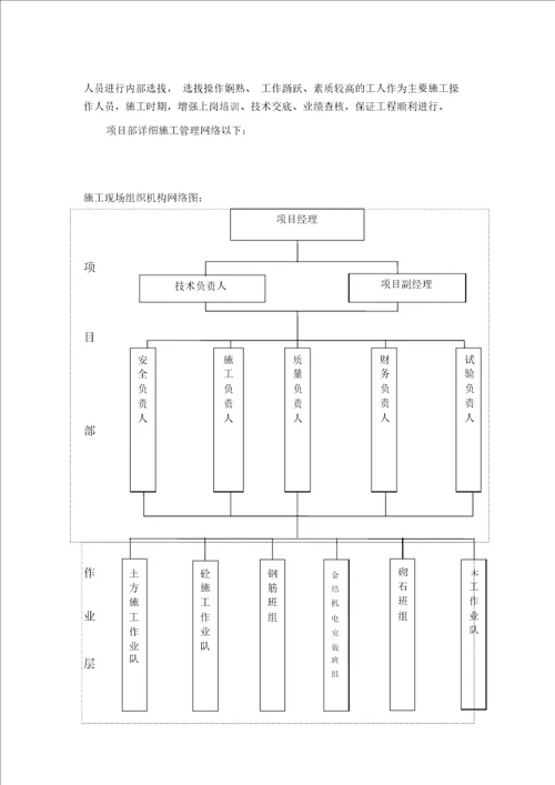 小型农田水利项目施工组织设计方案20211024180643