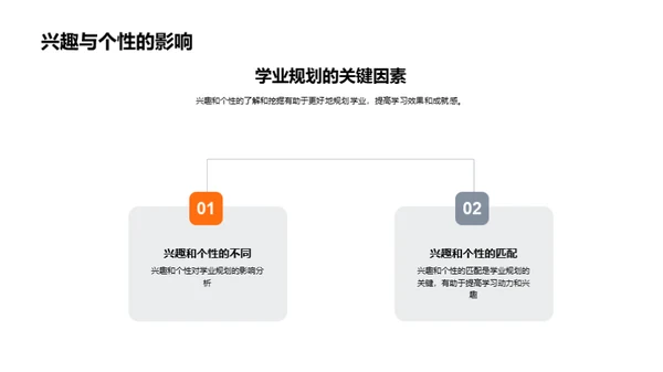 升学路径选择导航