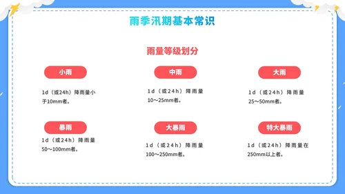 蓝色卡通企业防洪涝安全培训PPT模板