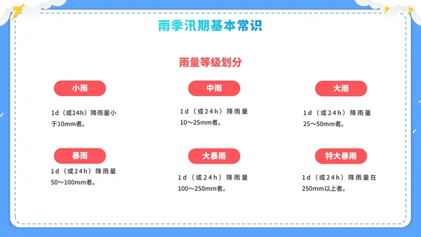蓝色卡通企业防洪涝安全培训PPT模板