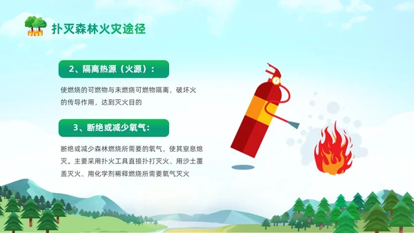 绿色清新卡通儿童321世界森林森林防火知识培训主题班会PP世界森林日
