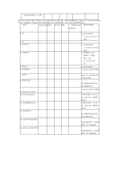 方法提升整体生产力的策略与员工士气的具体作法