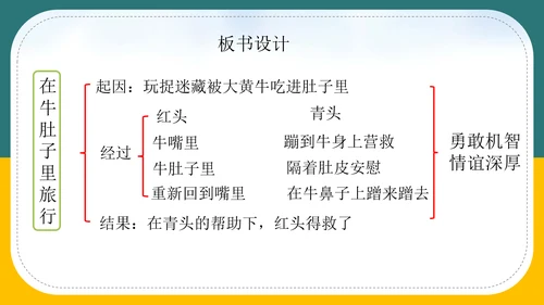 小学语文《在牛肚子里旅行》教育教学PPT课件