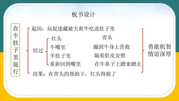 小学语文《在牛肚子里旅行》教育教学PPT课件