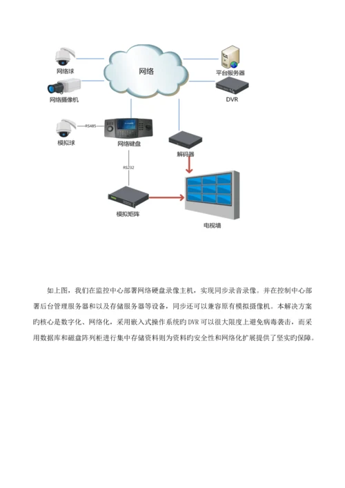 办公楼监控系统重点技术专题方案.docx