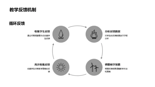 四年级成长共育策略
