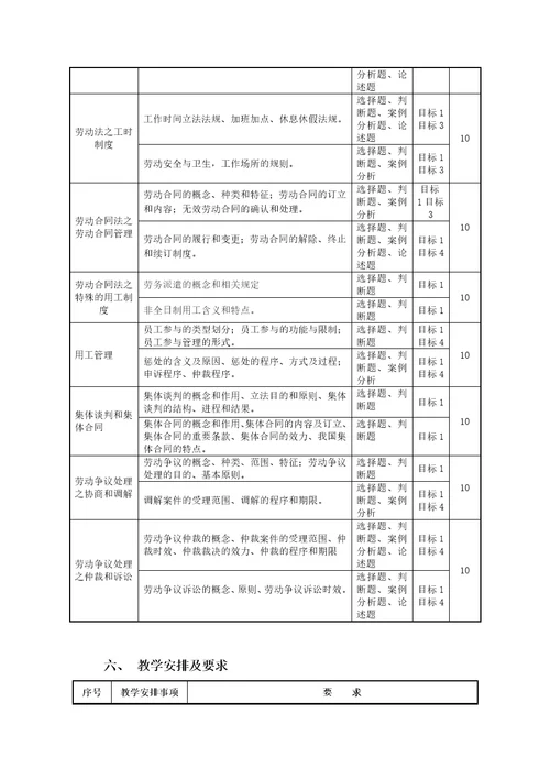 劳动关系管理教学大纲