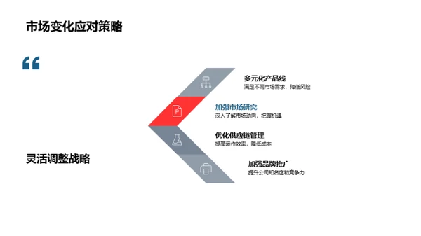 战略视角下的房产市场