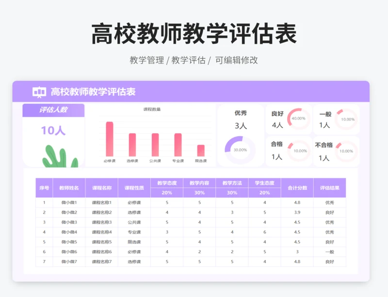 高校教师教学评估表