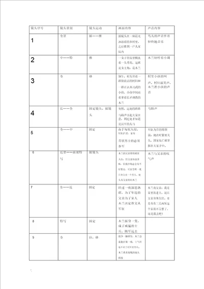 分镜头剧本范例