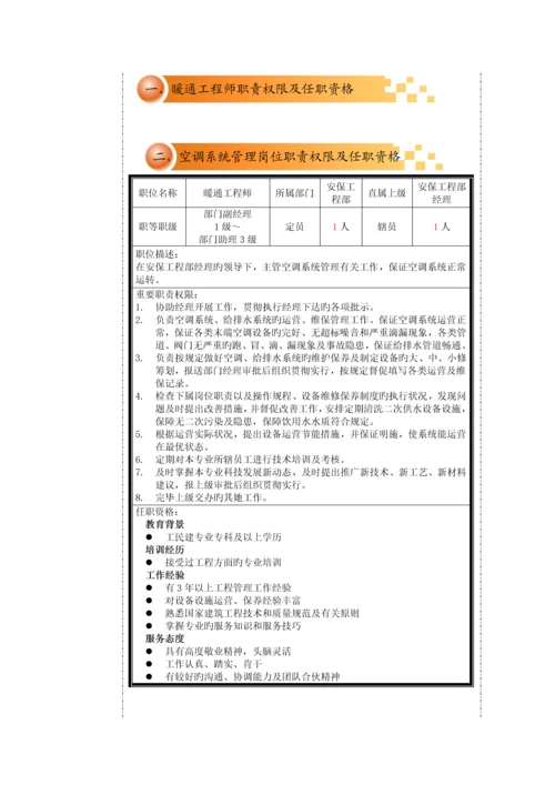 北京林和物业管理有限公司空调作业基础指导书.docx