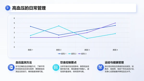蓝色3D风医学科普与健康管理PPT模板