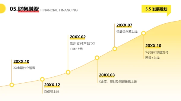 商务大气风创业项目计划书PPT模板