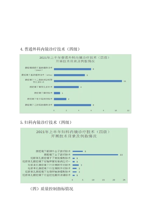 2021年上半年限制类医疗技术临床应用评估与质量控制评估报告