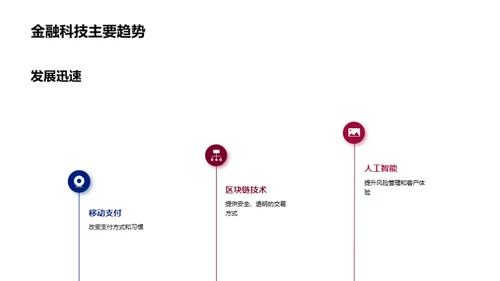 科技引领金融新篇章