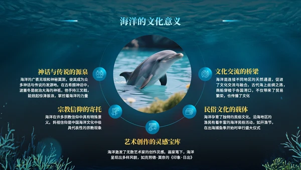蓝色科技风世界海洋日PPT模版