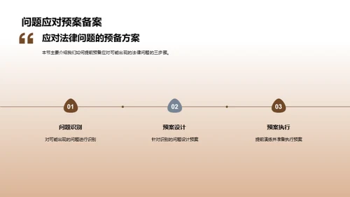 法务策略探索与实施