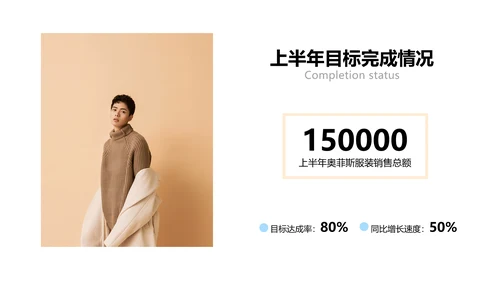 简约商务风电商运营类年终总结