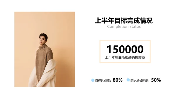 简约商务风电商运营类年终总结