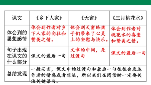语文园地一 课件