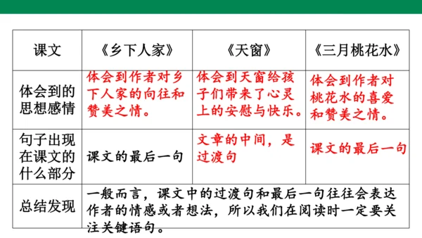 语文园地一 课件