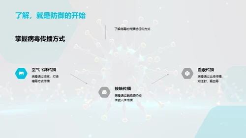 病毒防控秘籍